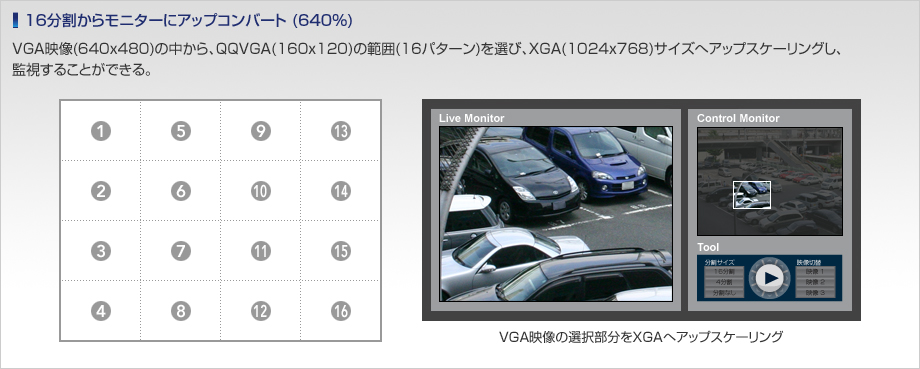 16分割からモニターにアップコンバート (640%)　VGA映像(640x480)の中から、QQVGA(160x120)の範囲(16パターン)を選び、XGA(1024x768)サイズへアップスケーリングし、監視することができる。